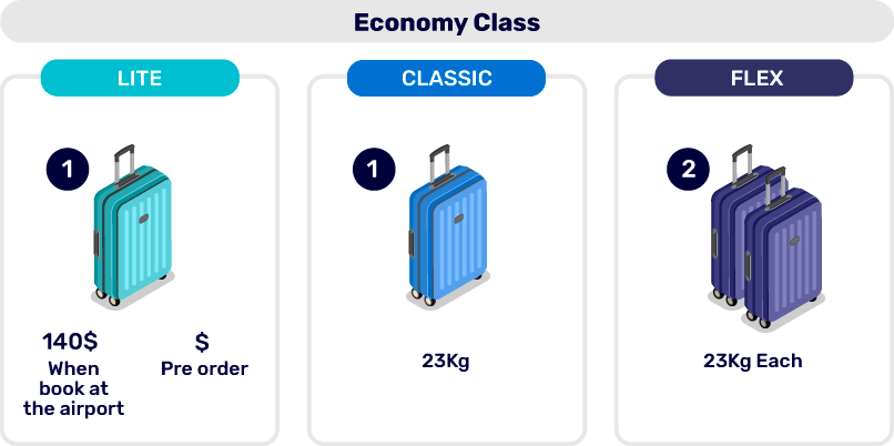 El Al Award Chart