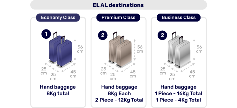 Carry-On vs Personal Item: how to manage your baggage allowance