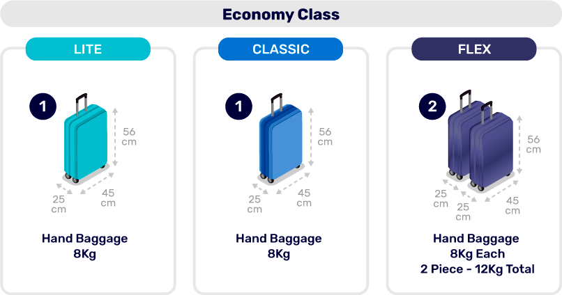 Air France 2023 Baggage Allowance My Baggage | lupon.gov.ph
