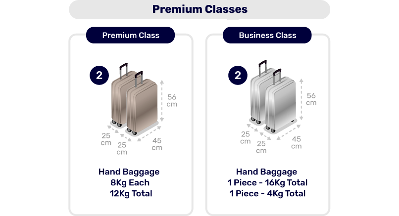 Recommended dimensions for cabin luggage